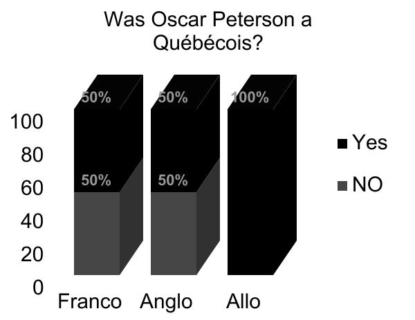 Oscar Peterson Montreal