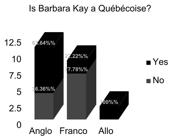 Graph Barabara Kay